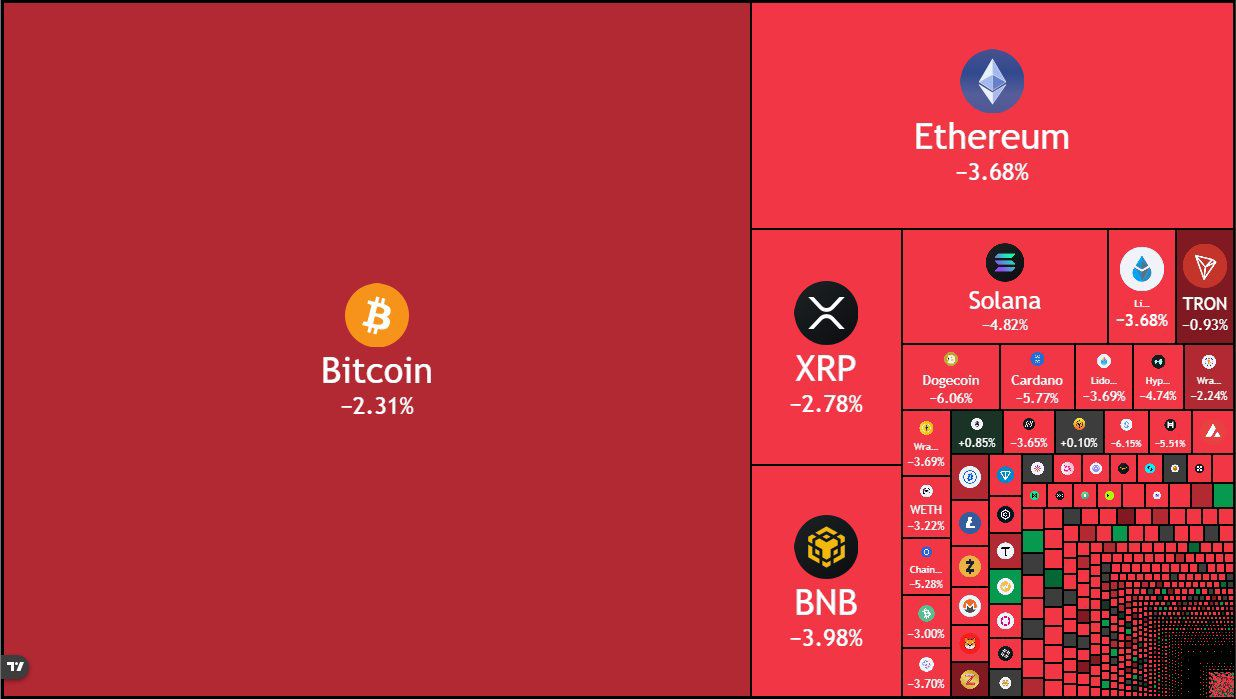 Bitcoin, Ethereum, and Solana Lead $102 Billion Crypto Market Loss